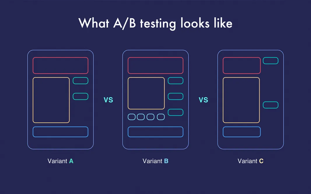 A/B Testing